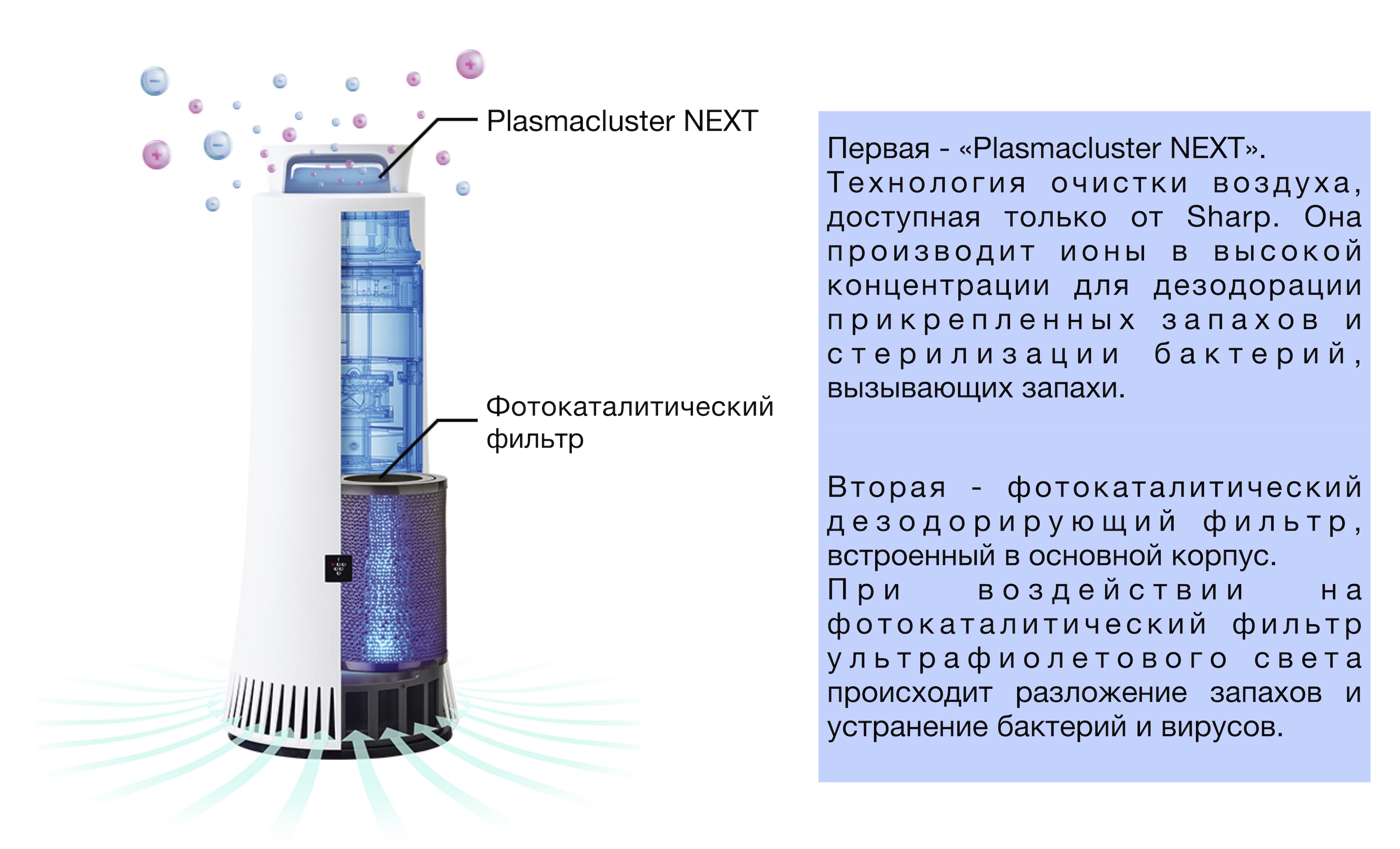 Очиститель-дезодоратор воздуха SHARP DY-01 - Магазин 