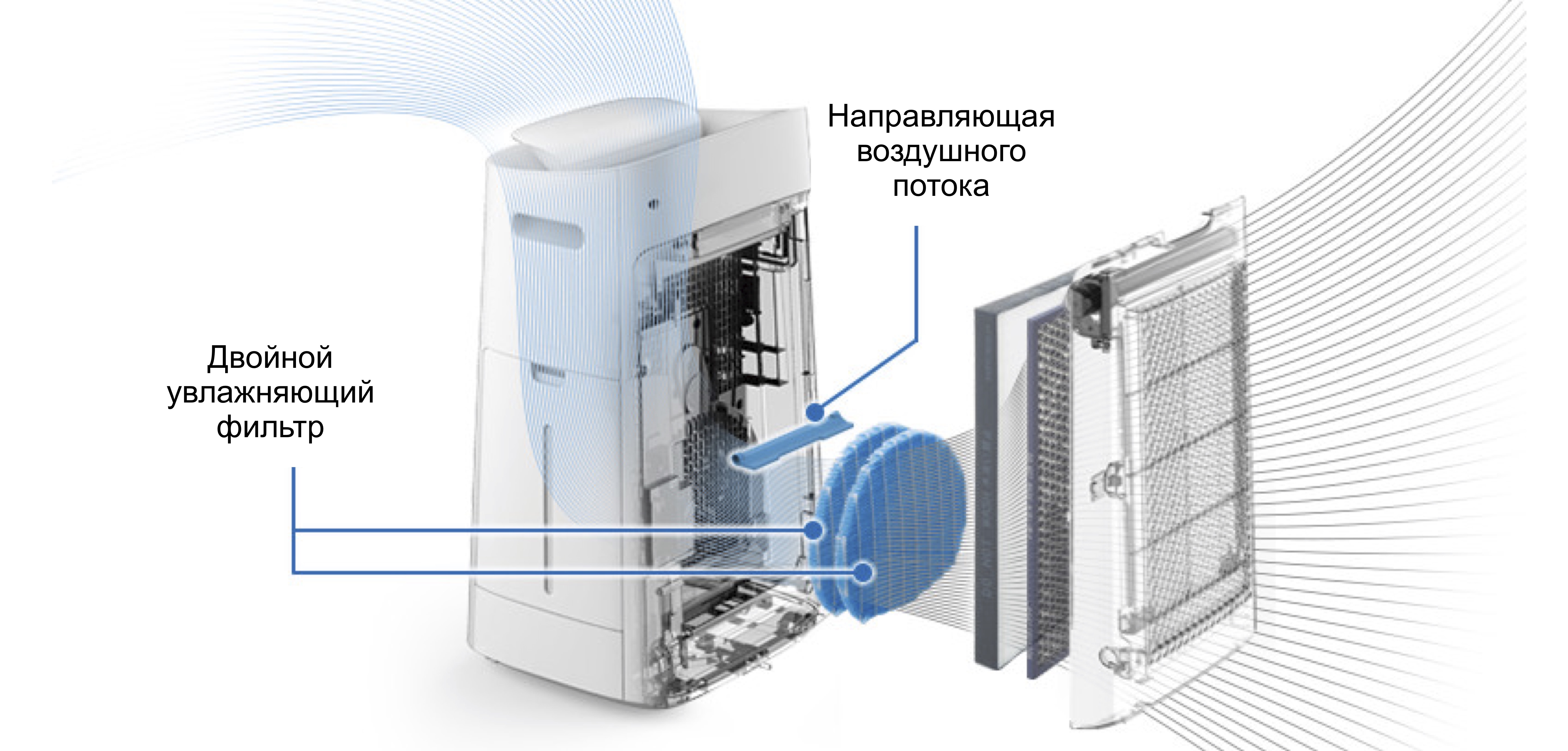 Система очистки, увлажнения и анализа воздуха Sharp KI-75 - Магазин 